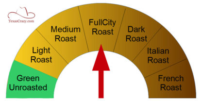 roast fullcity f 1